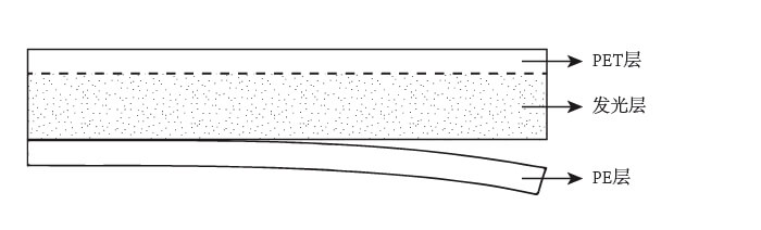 PET 夜光膜